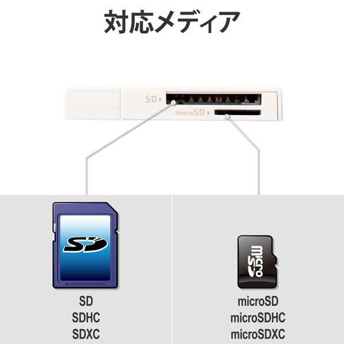 メモリカードリーダ ELECOM エレコム MR-D205WH USB2.0対応メモリカードリーダ スティックタイプ ホワイト｜aprice｜07