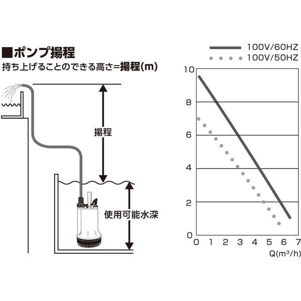 フローバル（FLOBAL） 汚水用水中ポンプ PSP-130S (00852238) : XPRICE 