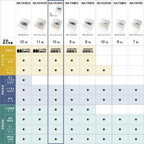 Panasonic 洗濯機 縦型 10kg 全自動洗濯機 パナソニック NA Panasonic 洗濯機 縦型 10kg 全自動洗濯機 パナソニック NA