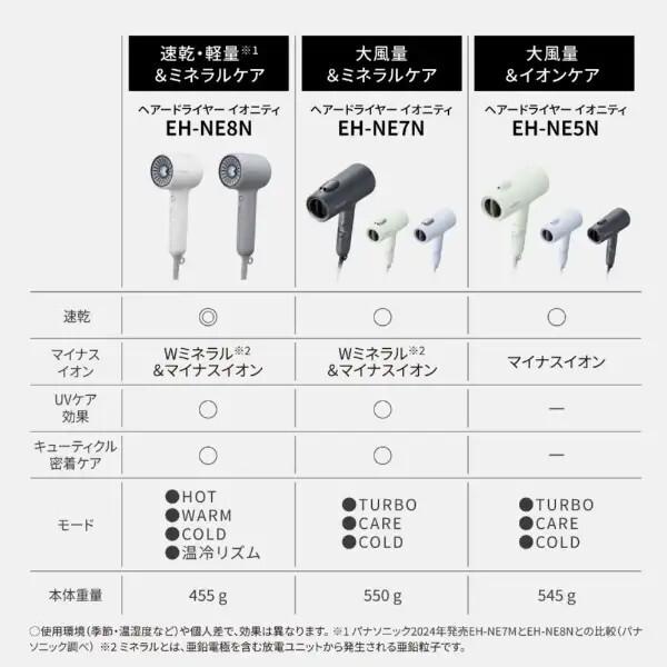 Panasonic（パナソニック） ドライヤー イオニティ EH-NE8N-H モダン