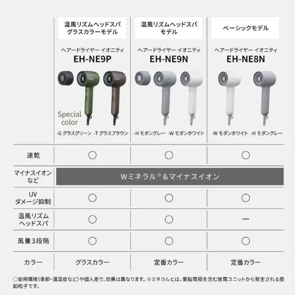 Panasonic（パナソニック） ドライヤー イオニティ EH-NE9P-T グラス
