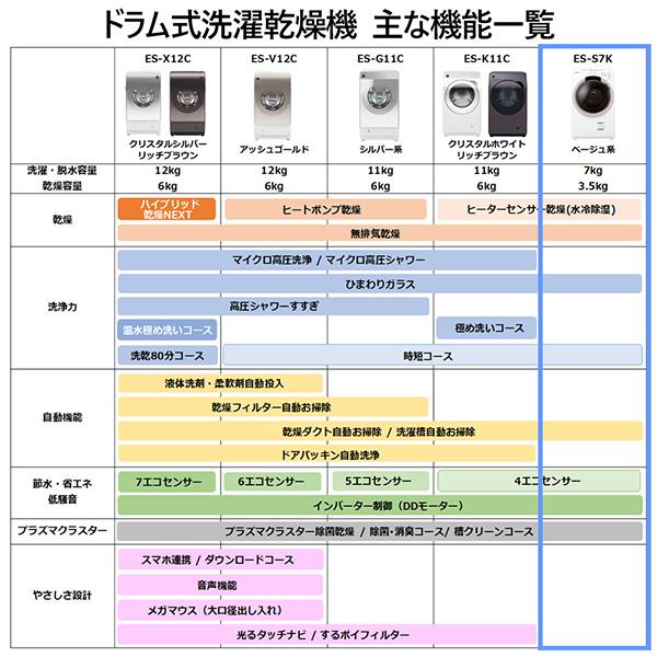 SHARP（シャープ） 洗濯機 ドラム式 7kg ドラム式洗濯乾燥機 ES-S7K-CL