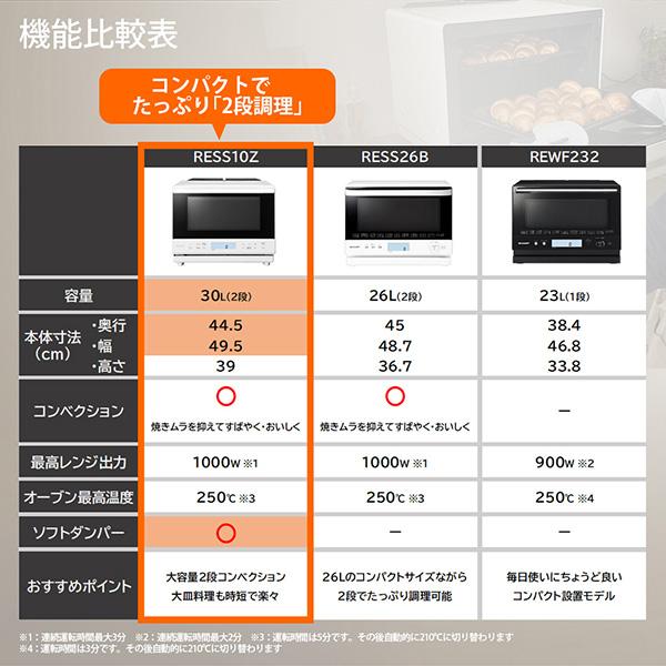 SHARP（シャープ） SHARP RE-SS10Z-W ホワイト スチームオーブンレンジ