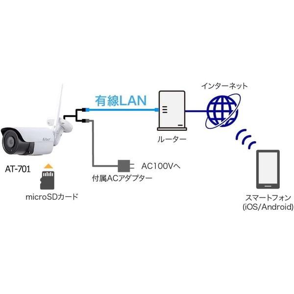 15点　オーダーご依頼 キャロットシステムズ AT-701 防犯カメラ(Wi-Fi500万画素) : XPRICE