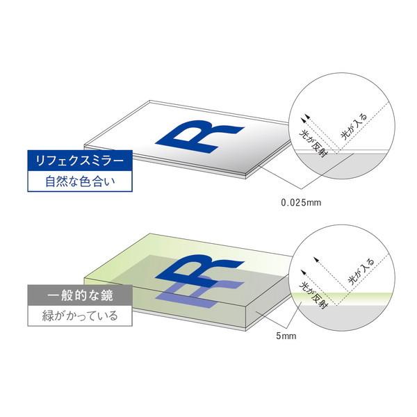 鏡 割れない リフェクスミラー 100×150cm 軽量 軽い 姿見 全身鏡 ワイド 日本製 壁掛け スタジオ バレエ ヨガ シルバー J.フロント建装 NRM-1 S メーカー直送｜aprice｜04