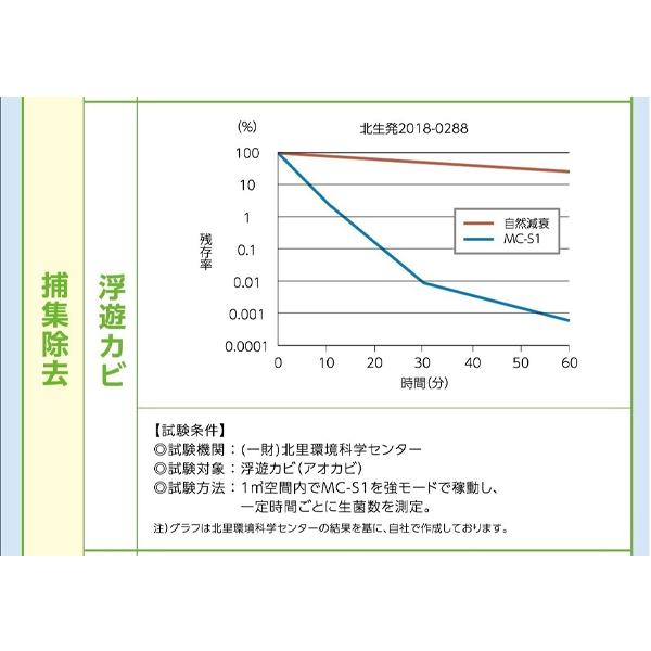 マスクフジコー 空気消臭除菌装置(8畳まで) ホワイト 8畳用 消臭 除菌 ウイルス対策 空気清浄 MC-S101｜aprice｜11