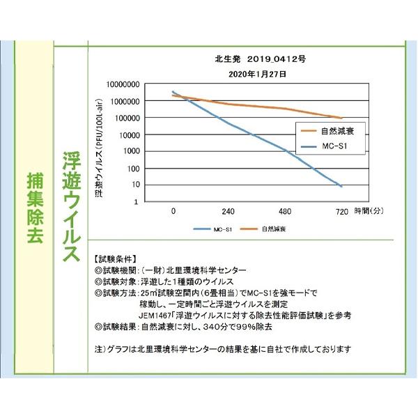 マスクフジコー 空気消臭除菌装置(8畳まで) ホワイト 8畳用 消臭 除菌 ウイルス対策 空気清浄 MC-S101｜aprice｜12