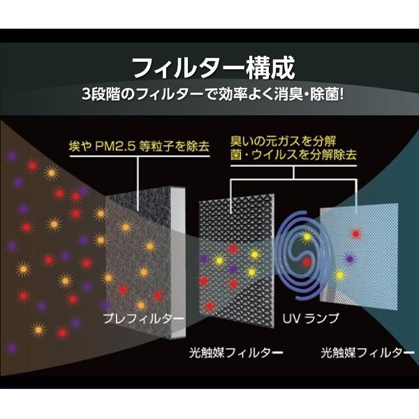 マスクフジコー 空気消臭除菌装置(8畳まで) ホワイト 8畳用 消臭 除菌 ウイルス対策 空気清浄 MC-S101｜aprice｜05