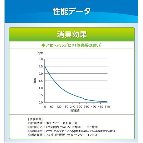 マスクフジコー 空気消臭除菌装置(8畳まで) ホワイト 8畳用 消臭 除菌 ウイルス対策 空気清浄 MC-S101｜aprice｜06