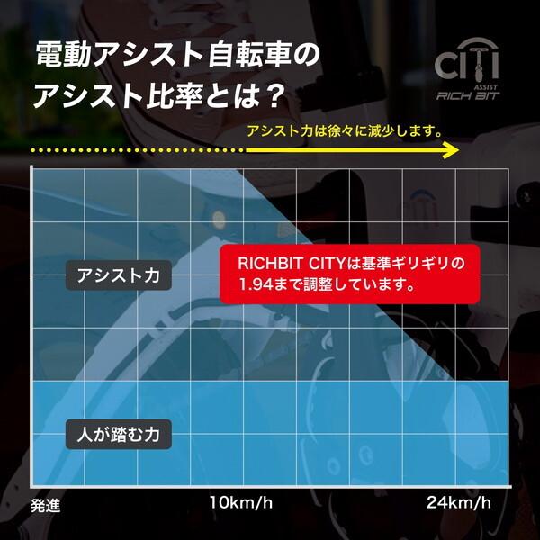 Acalie RICHBIT CITY ASSIST サクラピンク 電動アシスト自転車 Acalie RICHBIT CITY ASSIST サクラピンク 電動アシスト自転車