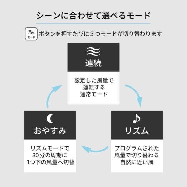 冷風扇 冷風機 小型 おしゃれ 保冷剤 涼しい 冷たい 冷風扇風機 節電 家庭用 3段階設定 扇風機 首振り タイマー リモコン MAXZEN RMT-MX301 マクスゼン|XPRICE |10