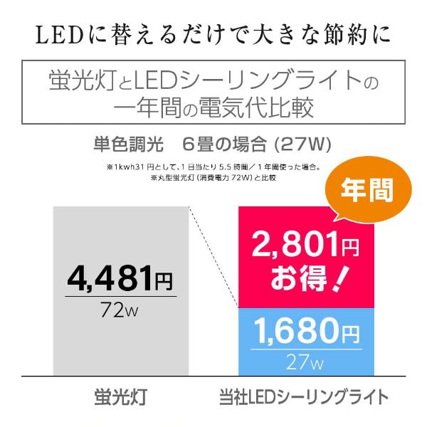 高年式　2024年製　MAXZEN LED　シーリングライト MCD06LT02 動作良好　6畳 調光 リモコン付 天井照明 節電 省エネ　マクスゼン MCD06LT02｜maxzen（マクスゼン）