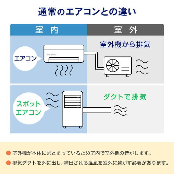 MAXZEN（マクスゼン） 期間限定ポイント5倍！ スポットクーラー