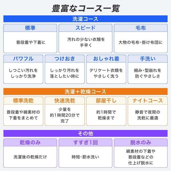 MAXZEN（マクスゼン） 期間限定ポイント5倍！ 【配送設置無料】洗濯機