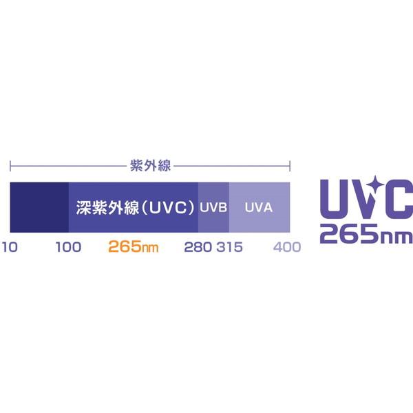 ダイキン DAIKIN ACBC10Y-S 天井埋込カセット型UVストリーマ空気清浄機 〜44畳まで 単相200V メーカー直送｜aprice｜04