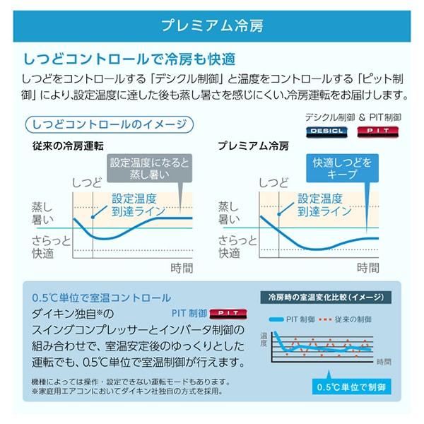 DAIKIN エアコン 20畳 (2020年式) 値下げ交渉あり ダイキン（DAIKIN） エアコン 20畳 冷暖房 工事対応可能 AXシリーズ