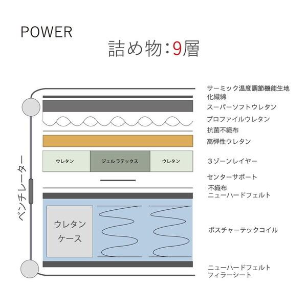 Sealy シーリースポーツ パワーマッスル シングルサイズマットレス