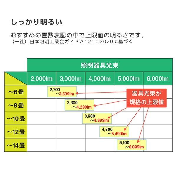 TOSHIBA シーリングライト LED 14畳 東芝 NLEH14010B-LC 洋風 調 TOSHIBA シーリングライト LED 14畳 東芝 NLEH14010B-LC 洋風 調