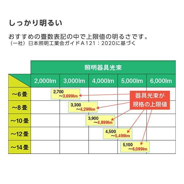 TOSHIBA シーリングライト LED 12畳 東芝 NLEH12011B-LC 洋風 調 TOSHIBA シーリングライト LED 12畳 東芝 NLEH12011B-LC 洋風 調