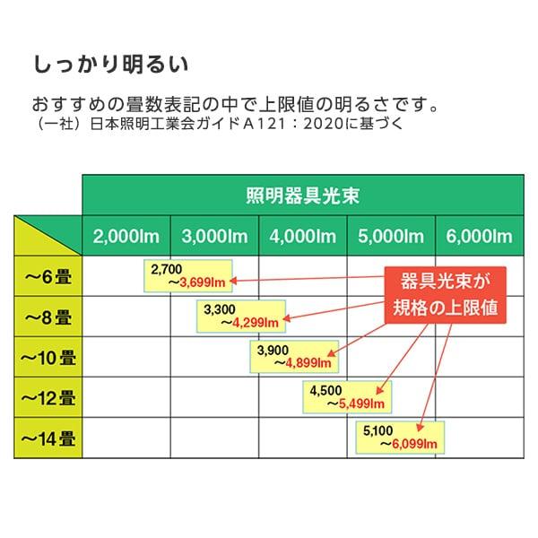 シーリングライト LED 14畳 東芝 TOSHIBA NLEH14012C-LC 洋風 調色・調光 リモコン付き｜aprice｜07