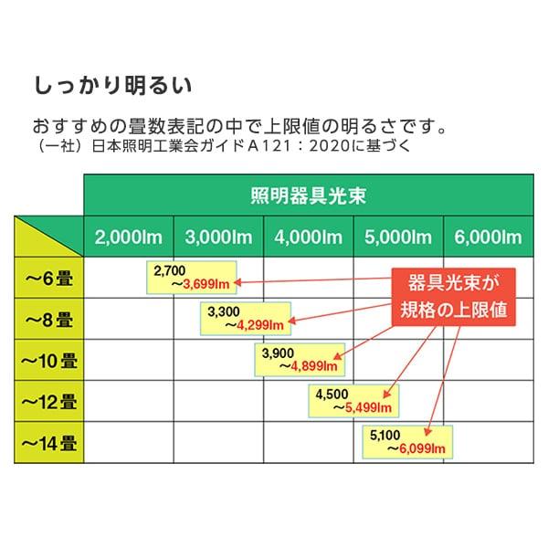 シーリングライト 14畳 東芝 TOSHIBA NLEH14030B-LC LEDシーリングライト (調色・調光) リモコン付き 21段階調色 帯電防止 掃除簡単 防虫 おやすみタイマー｜aprice｜05