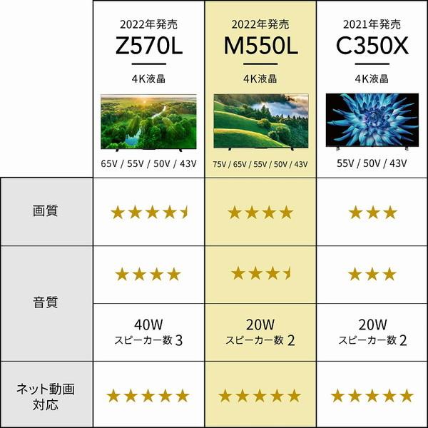 TOSHIBA 東芝 55M550L REGZA(レグザ) 55V型 地上・BS・110度CS TOSHIBA 東芝 55M550L REGZA(レグザ) 55V型 地上・BS・110度CS