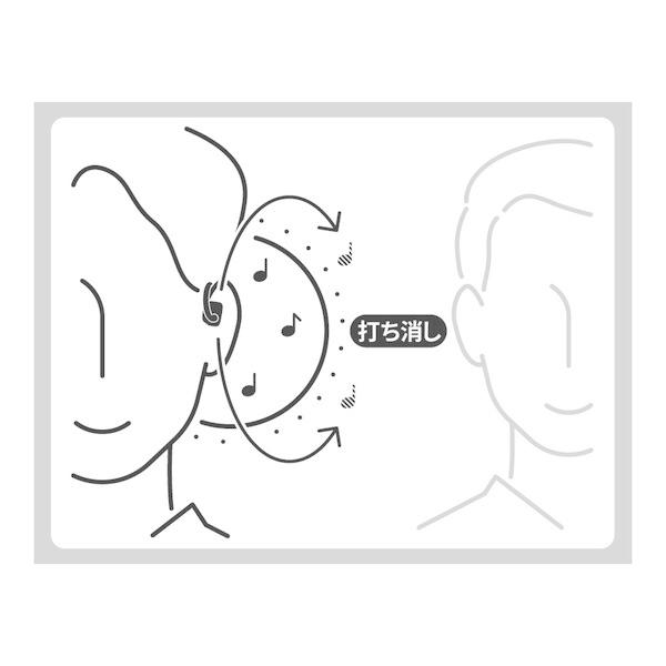 NTTソノリティ MBN001BA ダークブラウン オープンイヤー型ワイヤレス