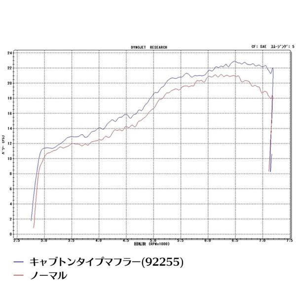 DAYTONA（デイトナ） D92255 スリップオンキャブトンタイプマフラー