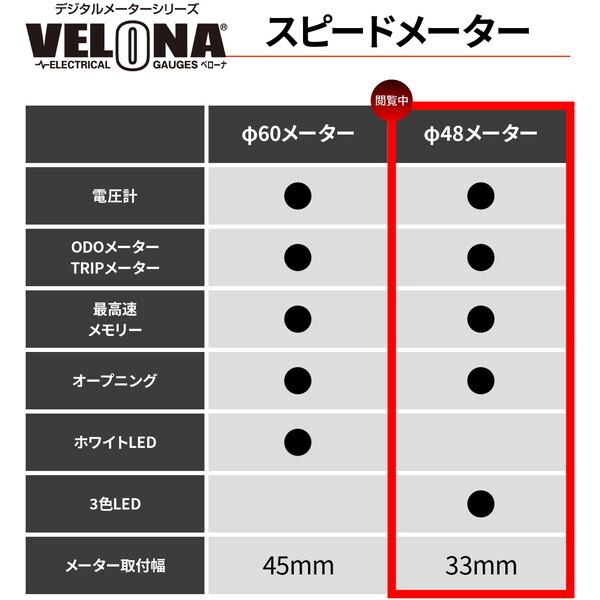 DAYTONA（デイトナ） D44196 VELONA 電気式 スピードメーター ブラック