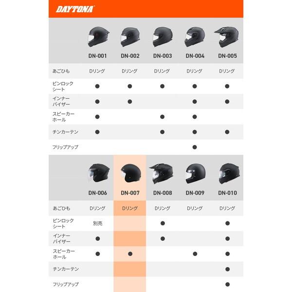 DAYTONA（デイトナ） D61099 DN007PJジェットヘルメットWH/M バイク用