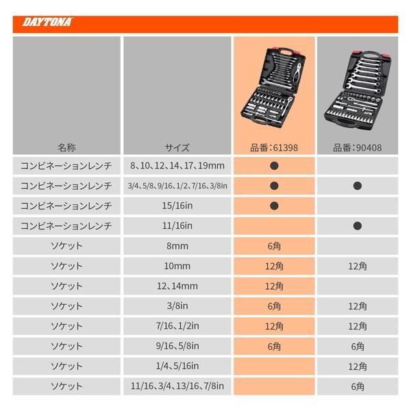 DAYTONA（バイク用品） デイトナ D61398 バイク用 工具 入門 インチ