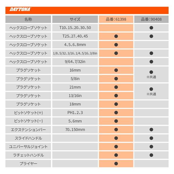 DAYTONA（デイトナ） D61398 バイク用 工具 入門 インチ＆ミリ工具