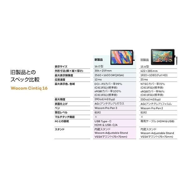 wacom（ワコム） WACOM DTK168K4C ブラック Wacom Cintiq 16 液晶ペン