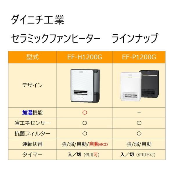 セラミックファンヒーター ダイニチ工業 DAINICHI EF-P1200G-W