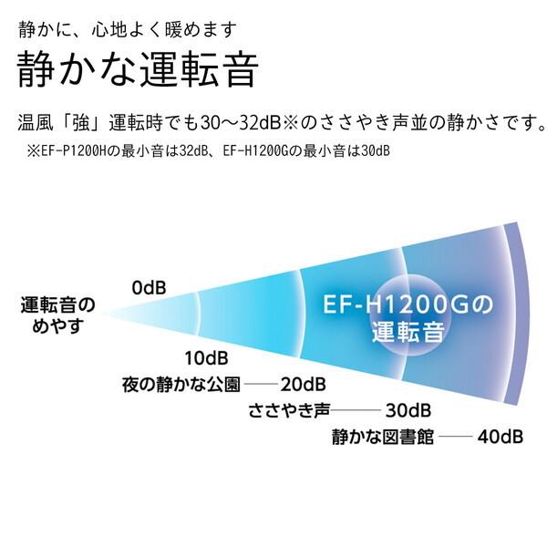ダイニチ（Dainichi） セラミックファンヒーター ダイニチ工業