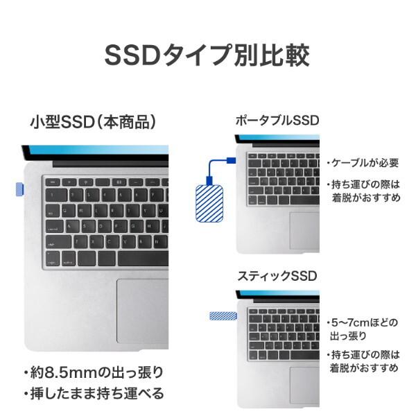 I-O DATA（アイ・オー・データ機器） IODATA SSPJ-UTC512B USB 5Gbps