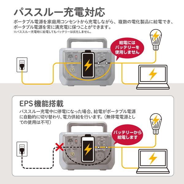 KYOCERA（京セラ） ポータブル電源 DPSN610 512Wh/600W リチウムイオン