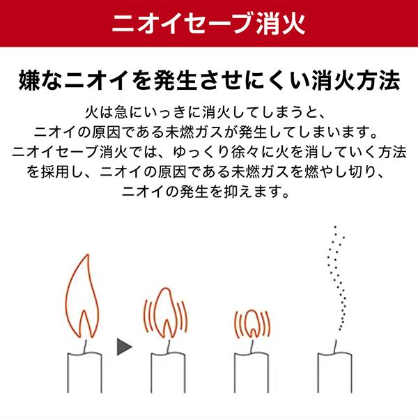石油ストーブ　未使用品トヨコンロ　石油コンロ　トヨストーブ　トヨトミ　返品不可 楽天市場】トヨトミ ストーブ わけあり品の通販