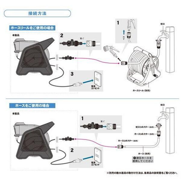 GREEN LIFE（グリーンライフ） 電動ミストファン G-Mist DMF-GM6