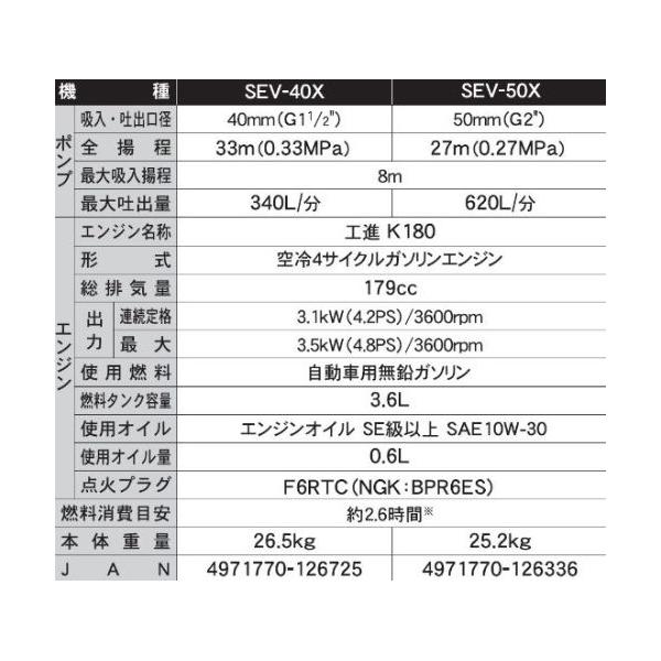 工進（KOSHIN） SEV-40X エンジンポンプ ハイデルスポンプ 口径40ミリ