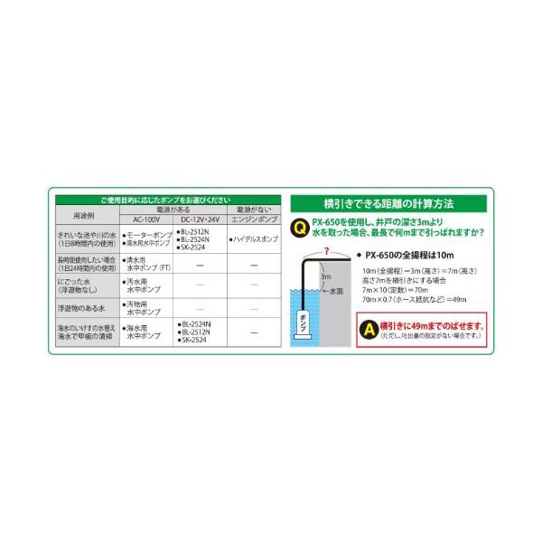 工進（KOSHIN） PSK-640X 汚物用水中ポンプ ポンスター 口径40ミリ