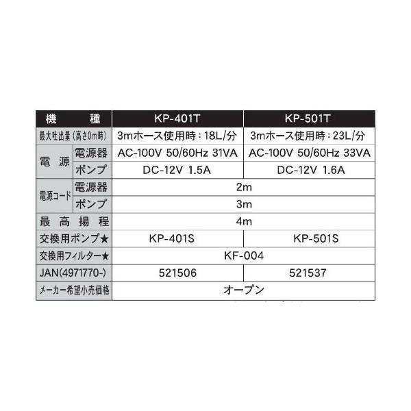 工進 KP-401T バスポンプ ミニポンディ タイマー付き｜aprice｜03