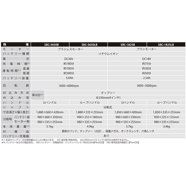 工進 SBC-1825B 充電式草刈機 18V 2.5Ah Uハンドル スマートシリーズ