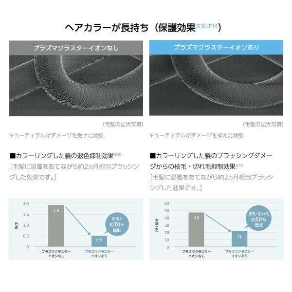 ドライヤー シャープ SHARP beaute A IB-WX2-P キャメルピンク プラズマクラスタードレープフロードライヤー 美髪 速乾 うるおう まとまる ＵＶケア 除電｜aprice｜18