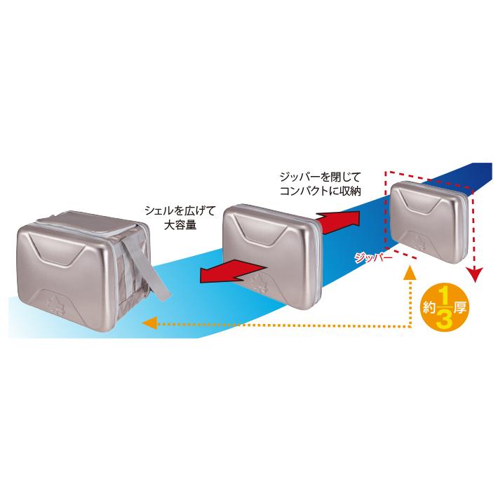LOGOS（ロゴス） クーラーボックス ハイパー氷点下クーラー 最強
