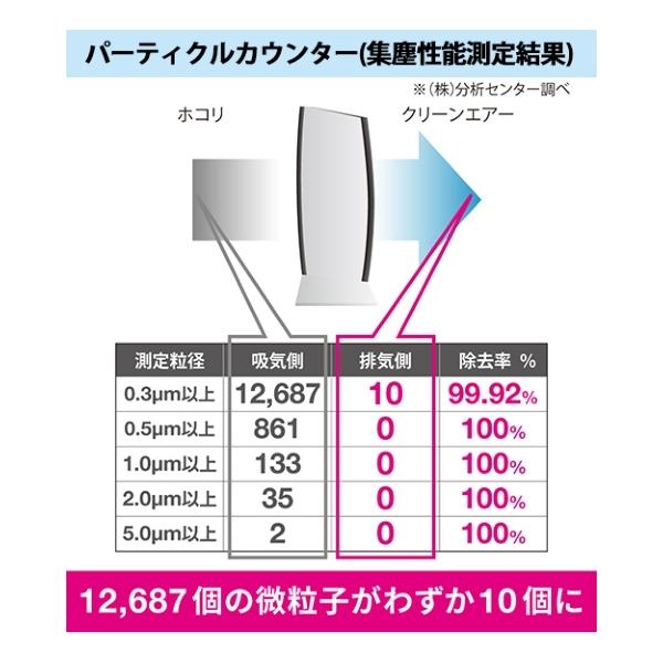 空気清浄機 イオニックブリーズ ピアノブラック 25畳 おしゃれ 可愛い 消臭 ウイルス対策 花粉 PM2.5 タバコ フィルター交換不要｜aprice｜14