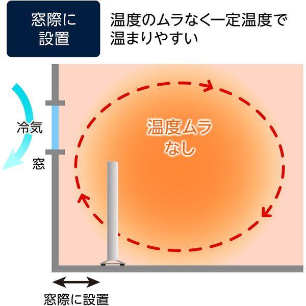 Electrolux Ep12d001c0 Quickheat700 パネルヒーター 暖房器具 リモコン付 壁掛け 床置き 北欧家電 10畳まで スリム シンプル Xprice Yahoo 店 通販 Yahoo ショッピング