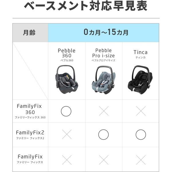 マキシコシ ファミリーフィックス 360 チャイルドシートオプション