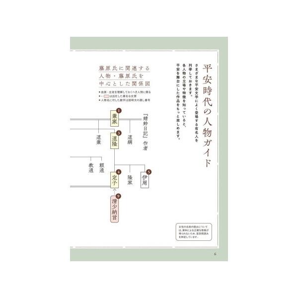 Gakken キーワードで味わう平安時代 人物&できごとガイドつき常識事典