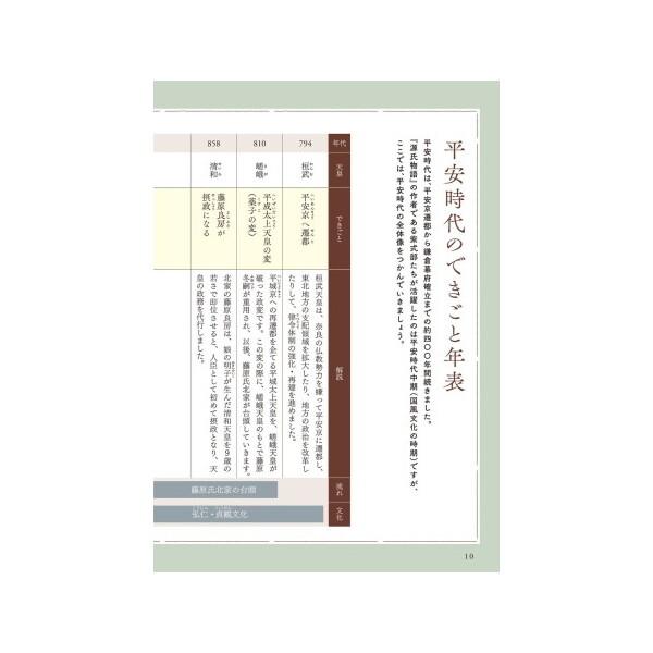 Gakken キーワードで味わう平安時代 人物&できごとガイドつき常識事典